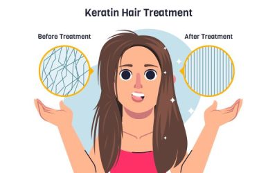 7 Amazing Benefits of Keratin Smoothening for Frizz-Free Hair
